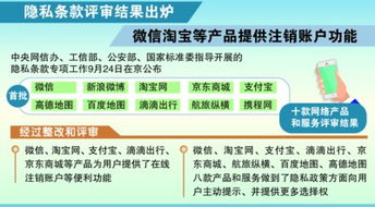 我们的个人信息谁做主 技术转让中的隐私博弈与边界重建